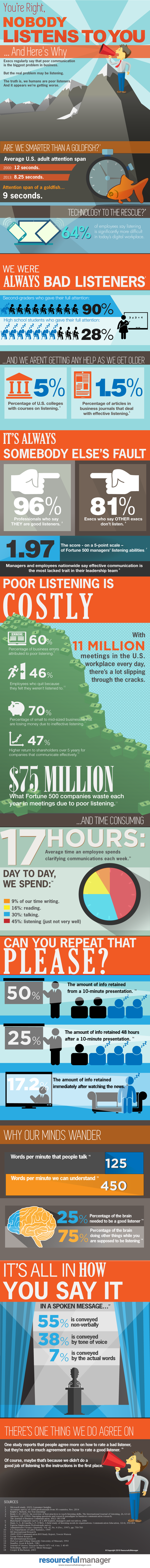 Listening Infographic